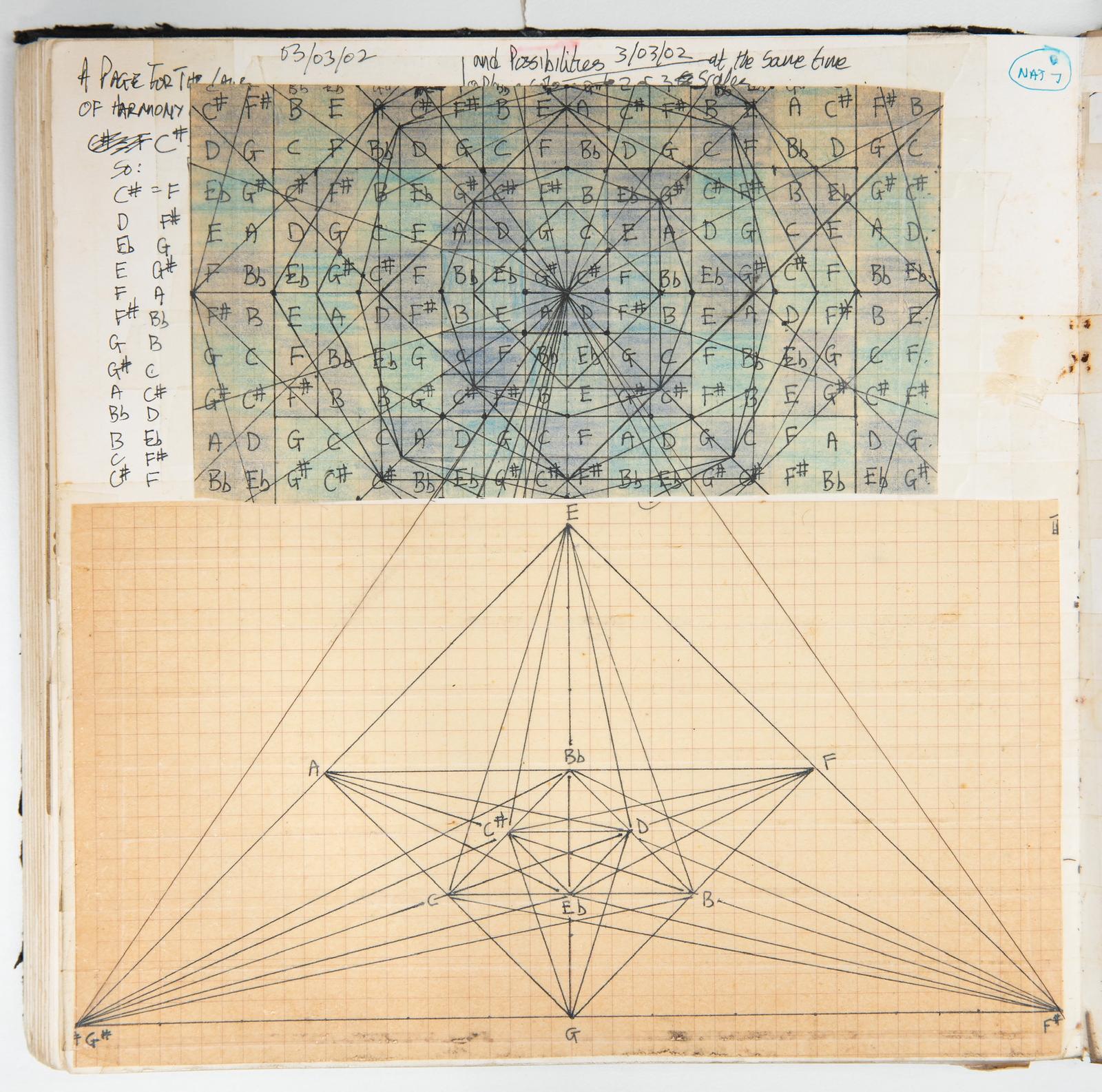 KEZIAH JONES - GUITAR NOTES TRIANGULAR DIAGRAM 1